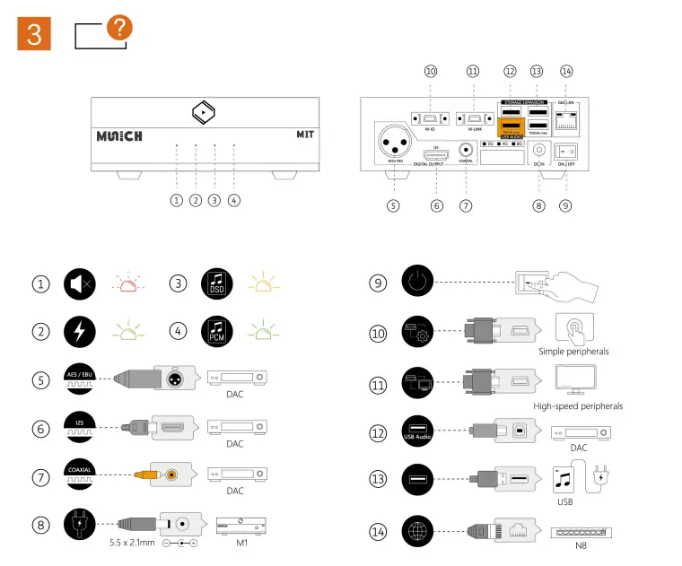 SILENT ANGEL M1T Munich Digital Music Streamer FIG 2