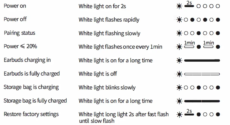 Allway OE10 Open Earbuds FIG 10