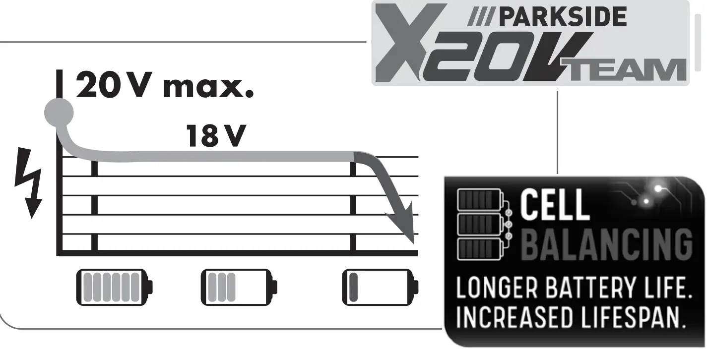 PARKSIDE IAN 373428 2104 Rechargeable Battery 20V 2 AH Plus Charger - fig 1