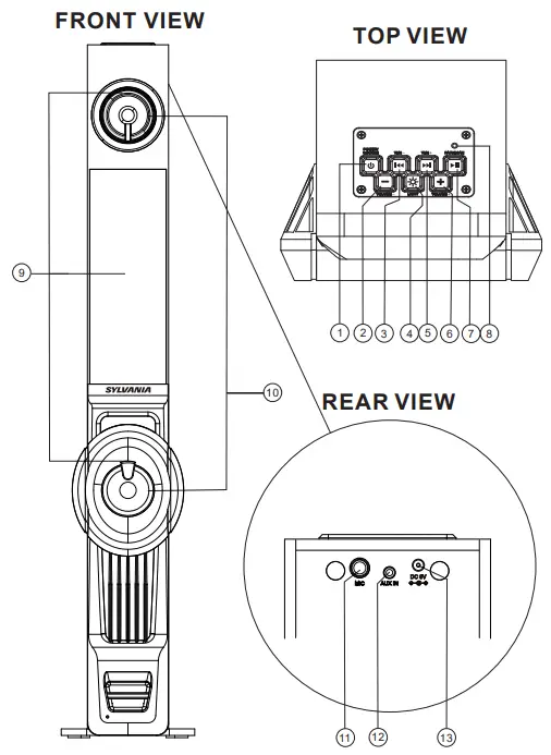 SYLVANIA-SP1108-Bluetooth-LED-Light-Up-FM-Radio-Tower-Speaker-fig-2
