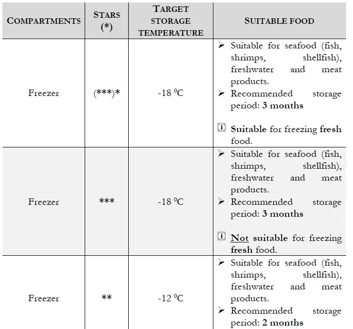 PKM-GK210-fridge-freezer-combination-fig-14