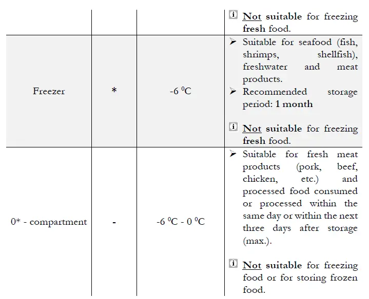 PKM-GK210-fridge-freezer-combination-fig-15
