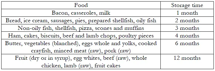 PKM-GK210-fridge-freezer-combination-fig-16