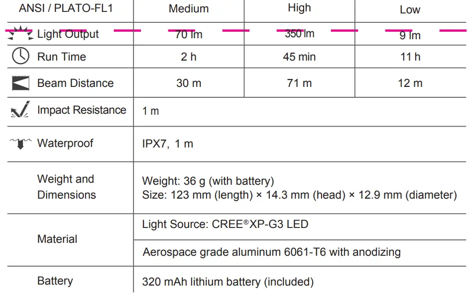 NEXTORCH-K3R-Rechargeable-EDC-Penlight-FIG-1
