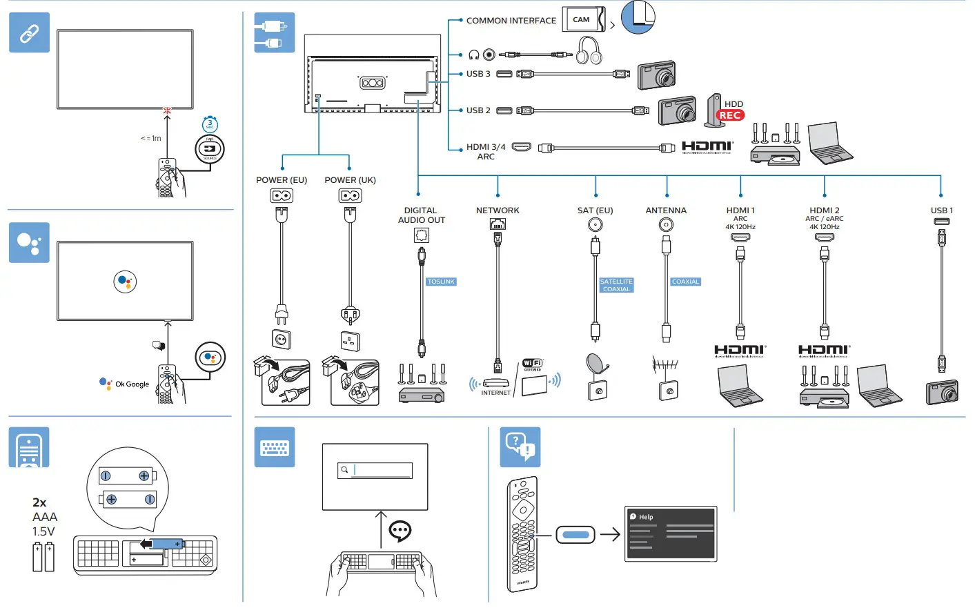 PHILIPS OLED876 Series Smart LED Television - fig 3