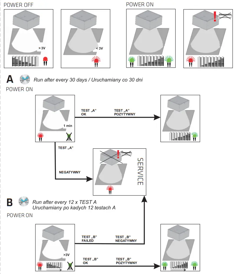 LENA LIGHTING Compact LED Evo P Recessed Ceiling Light - fig 4