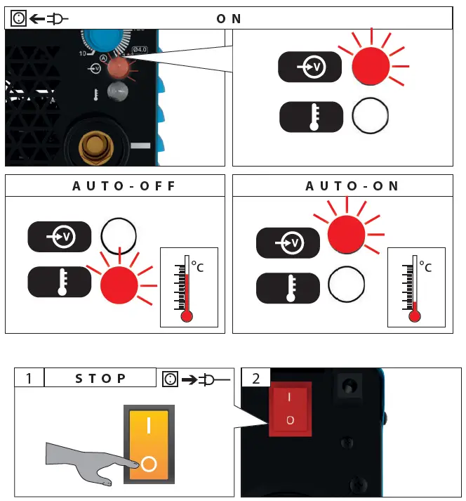 Gude GIS 141 Welding Machine fig 5