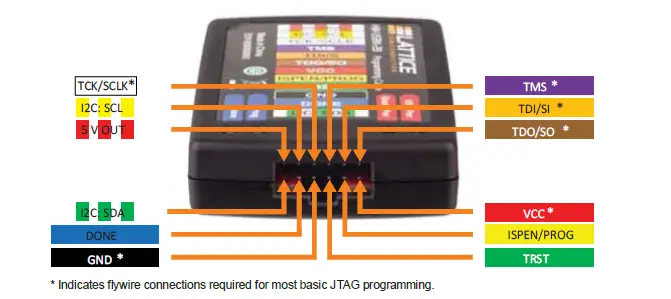LATTICE FPGA-UG-02042-26.4 Programming Cables fig (2)