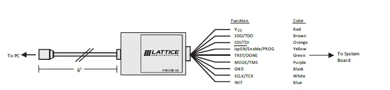 LATTICE FPGA-UG-02042-26.4 Programming Cables fig (3)