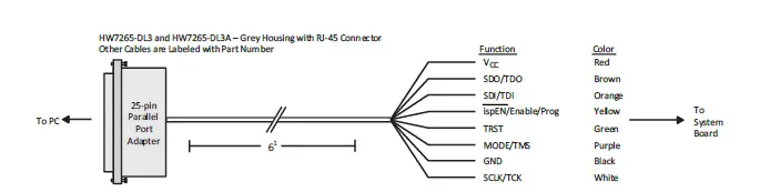 LATTICE FPGA-UG-02042-26.4 Programming Cables fig (4)