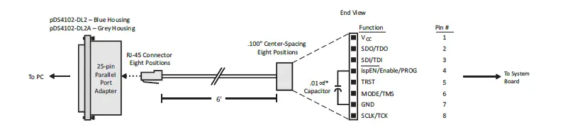 LATTICE FPGA-UG-02042-26.4 Programming Cables fig (5)