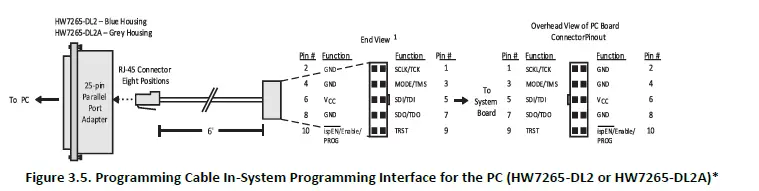 LATTICE FPGA-UG-02042-26.4 Programming Cables fig (6)