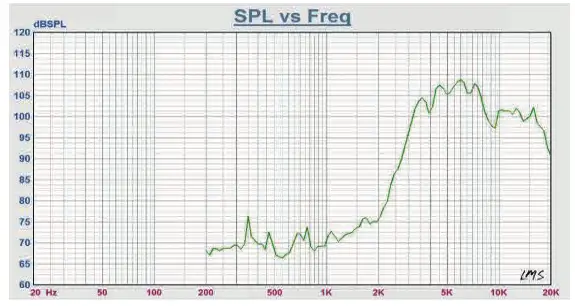 DS18 GTX1 3 Inch High Compression Super Bullet Tweeter with 1 Inch Titanium VC and Neodymium Magnet - 3