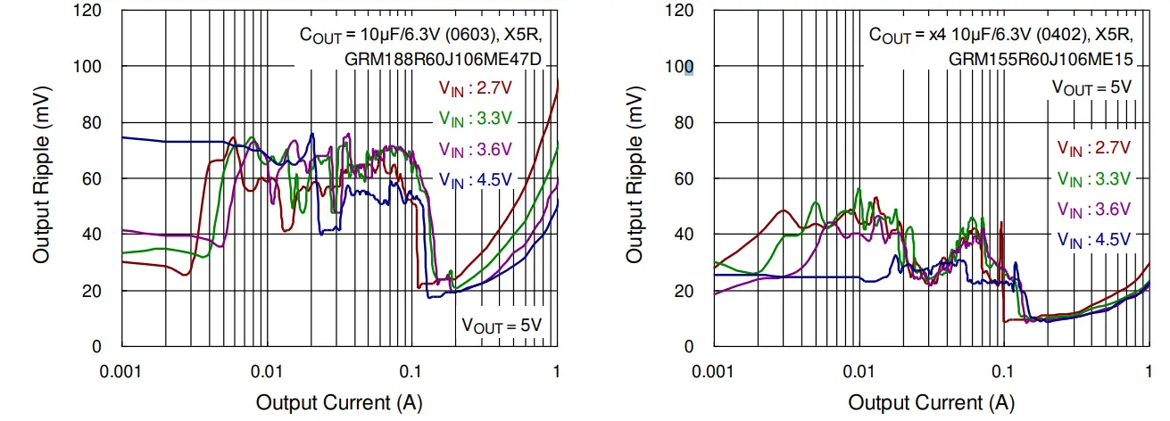 RICHTEK-RT4823-Wide-Input-and-Ultra-Low-Quiescent-Current-Boost-Converter-with-High-Efficiency-FIG-10