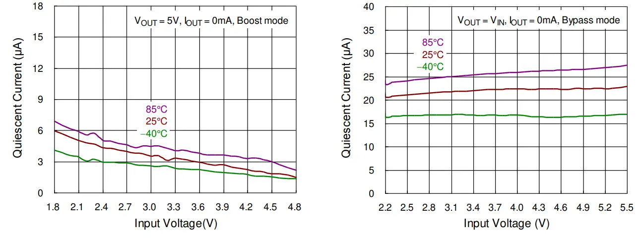 RICHTEK-RT4823-Wide-Input-and-Ultra-Low-Quiescent-Current-Boost-Converter-with-High-Efficiency-FIG-10