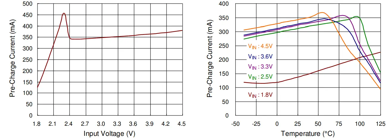 RICHTEK-RT4823-Wide-Input-and-Ultra-Low-Quiescent-Current-Boost-Converter-with-High-Efficiency-FIG-10