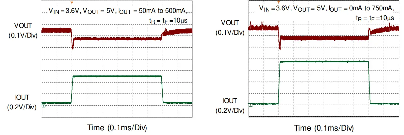 RICHTEK-RT4823-Wide-Input-and-Ultra-Low-Quiescent-Current-Boost-Converter-with-High-Efficiency-FIG-10