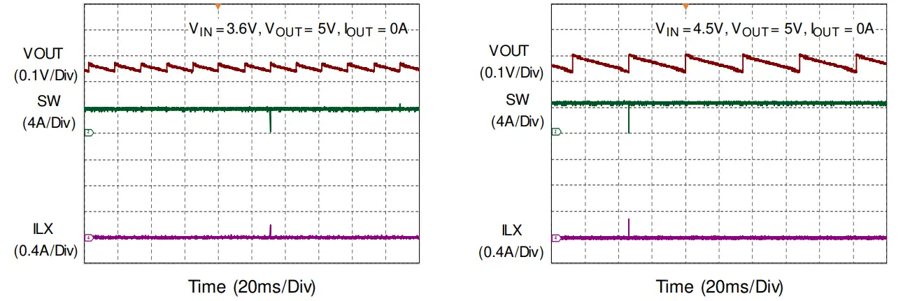RICHTEK-RT4823-Wide-Input-and-Ultra-Low-Quiescent-Current-Boost-Converter-with-High-Efficiency-FIG-10