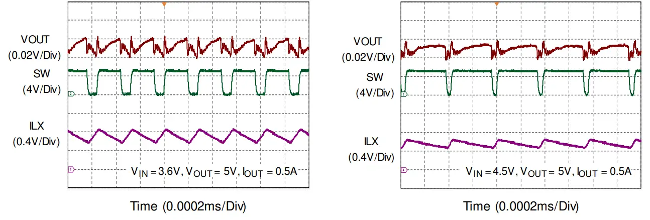 RICHTEK-RT4823-Wide-Input-and-Ultra-Low-Quiescent-Current-Boost-Converter-with-High-Efficiency-FIG-10