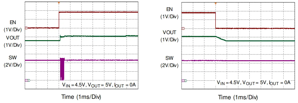 RICHTEK-RT4823-Wide-Input-and-Ultra-Low-Quiescent-Current-Boost-Converter-with-High-Efficiency-FIG-18