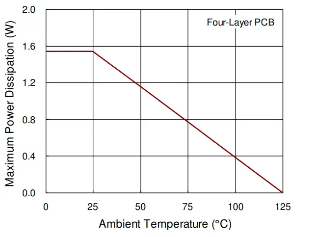 RICHTEK-RT4823-Wide-Input-and-Ultra-Low-Quiescent-Current-Boost-Converter-with-High-Efficiency-FIG-20