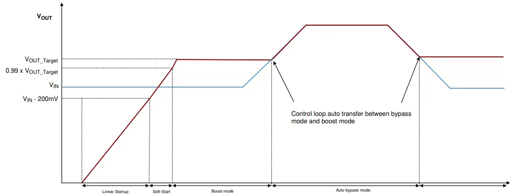 RICHTEK-RT4823-Wide-Input-and-Ultra-Low-Quiescent-Current-Boost-Converter-with-High-Efficiency-FIG-6