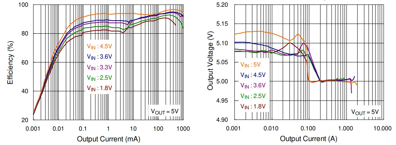 RICHTEK-RT4823-Wide-Input-and-Ultra-Low-Quiescent-Current-Boost-Converter-with-High-Efficiency-FIG-8
