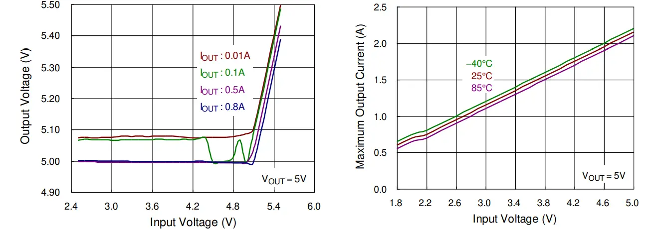 RICHTEK-RT4823-Wide-Input-and-Ultra-Low-Quiescent-Current-Boost-Converter-with-High-Efficiency-FIG-9