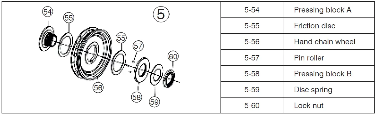 LINX-LIFT-TX-Series-Manual-Hand-Chain-Hoist-12