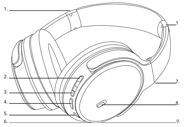 HEADRUSH HRF 5020 Noise-Cancelling Wireless - Identifying the Parts of your headphones