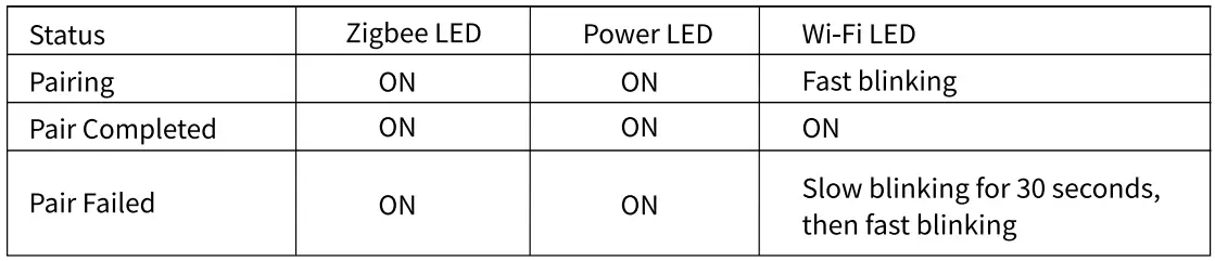 THIRD REALITY Water Leak Sensor Kit-fig29