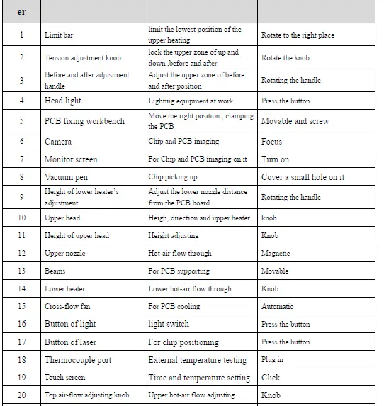DING-HUA-TECHNOLOGY-DH-A1L-C-BGA-Rework-Station-2