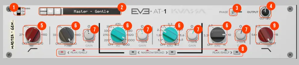 KUASSA EVE-AT1 Equalizer fig 12