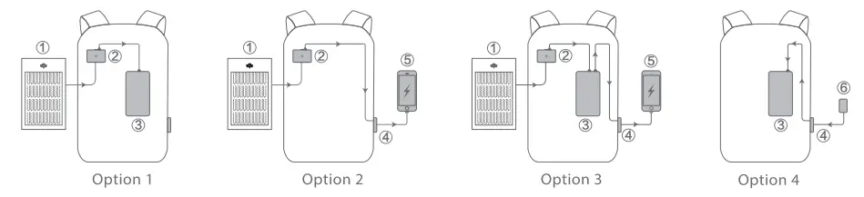 CROSSIO-B09GW1Z575-SolarBag-Lumee-Modern-Solar-Backpack-FIG-4