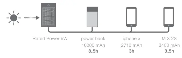 CROSSIO-B09GW1Z575-SolarBag-Lumee-Modern-Solar-Backpack-FIG-5