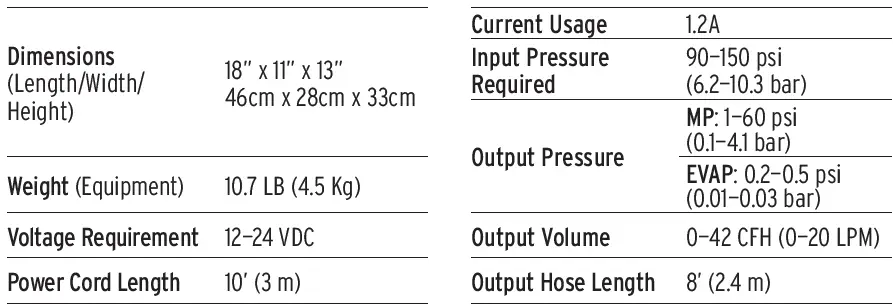 MOTORVAC-500-0175-Cool-Smoke-MP-Multi-Pressure-Leak-Diagnostics-System-FIG-5