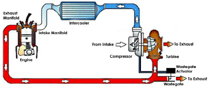 MOTORVAC-500-0175-Cool-Smoke-MP-Multi-Pressure-Leak-Diagnostics-System-FIG-8
