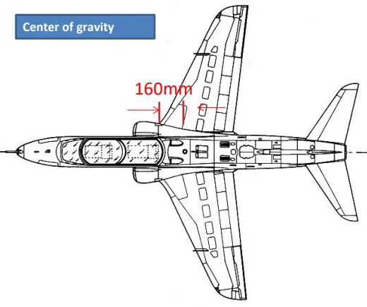 Flight parameters