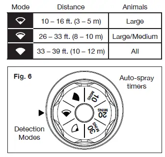 AQUAJOE-AJYP100-Patrol-Motion-Ac