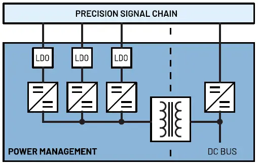 ANALOG-DEVICES-Power-Solutions-for-Precision-Technology-Signal-Chains-fig-1