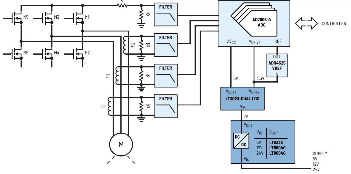 ANALOG-DEVICES-Power-Solutions-for-Precision-Technology-Signal-Chains-fig-4