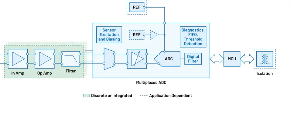 ANALOG-DEVICES-Power-Solutions-for-Precision-Technology-Signal-Chains-product