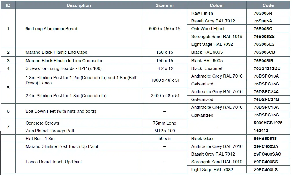 MARANO-Fully-Modular-Aluminum-Fencing-System-Instructions-fig-7