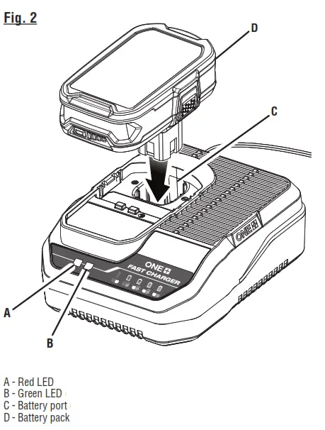 RYOBI PCG004 18V Battery Charger - fig 6