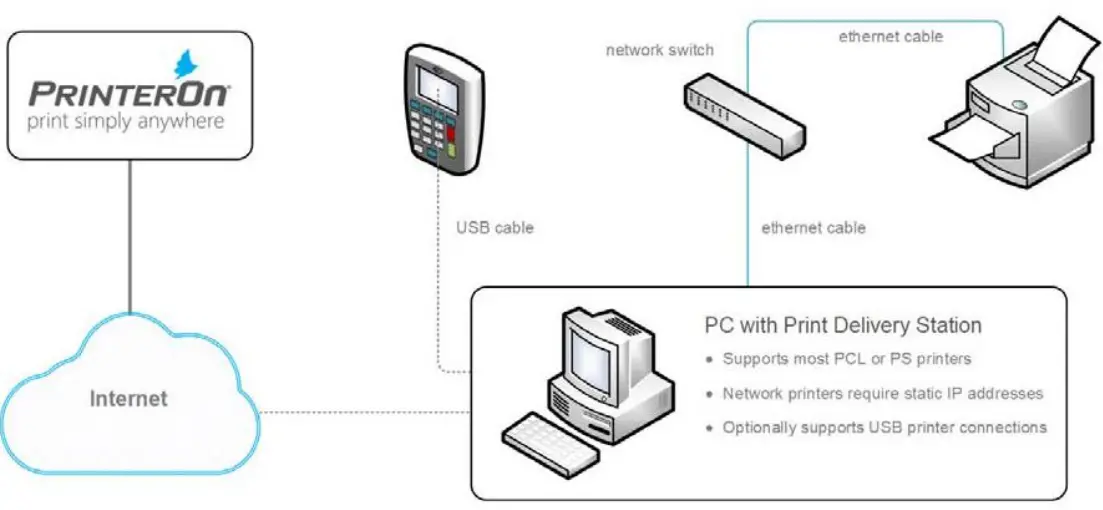 Connection Instruction