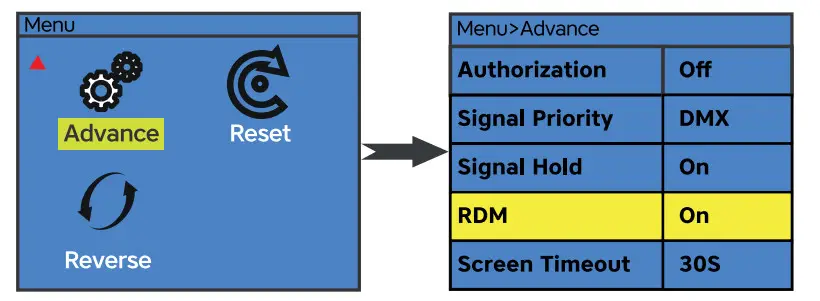 AUDIBAX Waco Prolife 300 LED Par - Figure 4