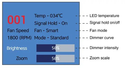 AUDIBAX Waco Prolife 300 LED Par - Figure 7