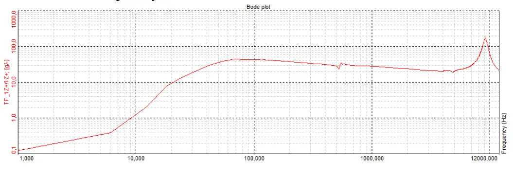 Dynalabs-DYN-MS-20-Permanent-Magnet-Shakers-fig-9