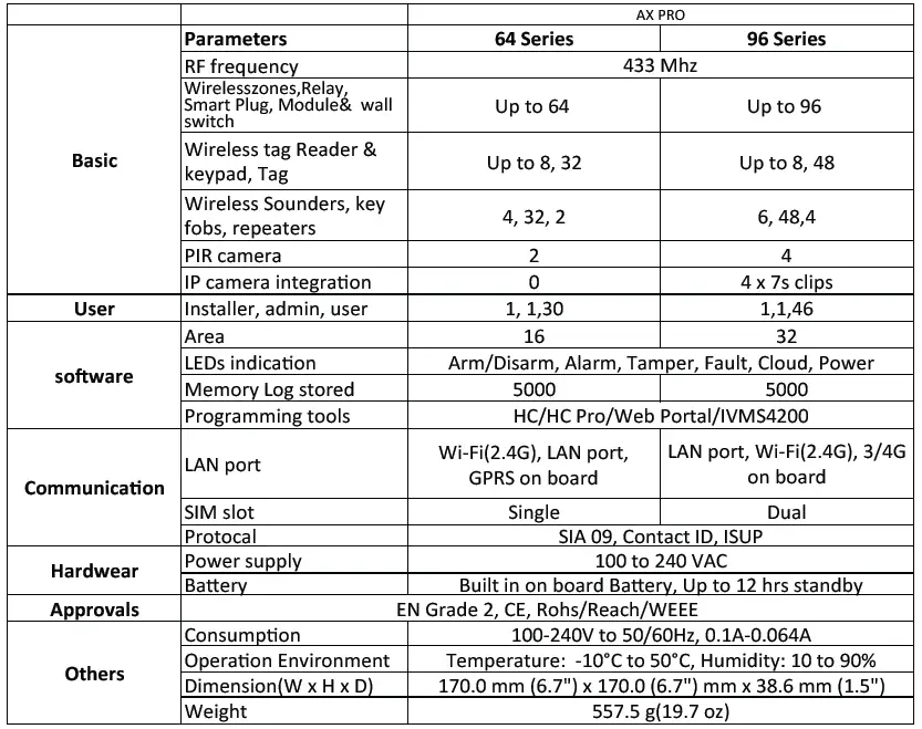 HIKVISION AX PROQ Wireless Intrusion Alarm 07