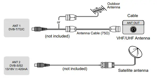 Hisense 32A4BGTUK 32 Inch HD Smart TV - fig 10